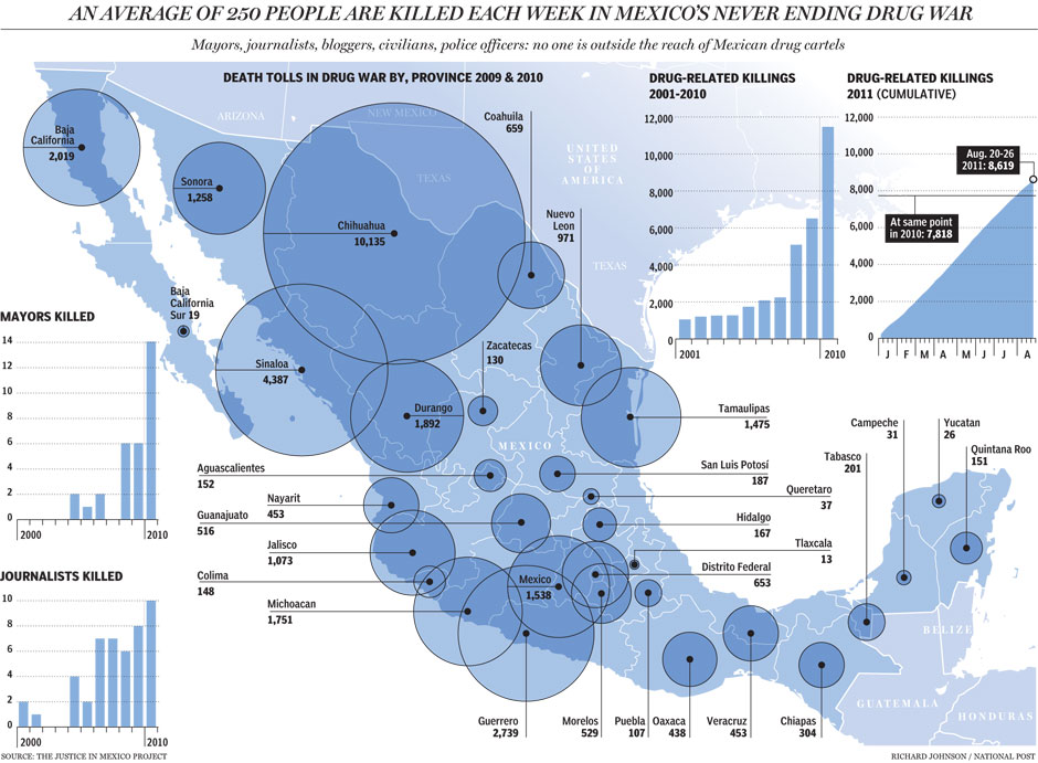 Murders by Numbers